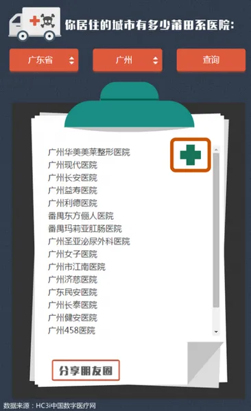 广州有哪些莆田系医院？广州莆田系医院名单（全/表）