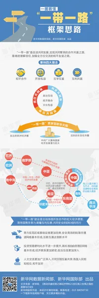 “一带一路”框架思路一图看懂