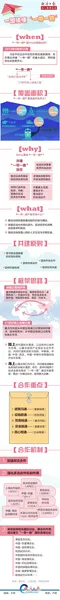 一带一路是什么意思？提出时间、路线图、经过国家城市
