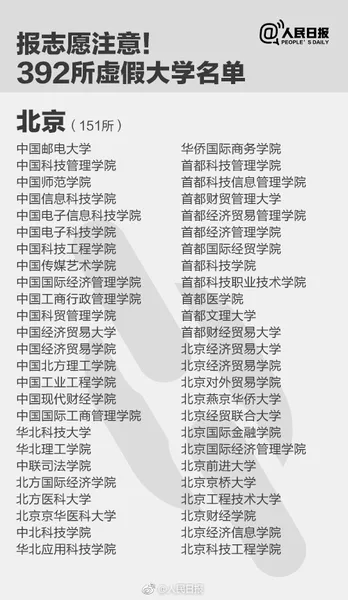2018野鸡大学名单 野鸡大学查询入口、网上怎么查