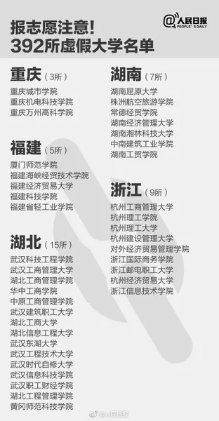 全国392所“野鸡大学”曝光名单6