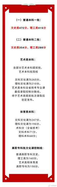 黑龙江2021高考分数线出炉：一本理工类415分，文史类472分