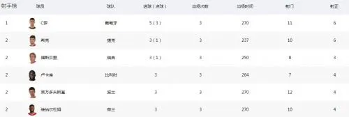 乌龙球是什么意思 欧洲杯与五大联赛乌龙球盘点