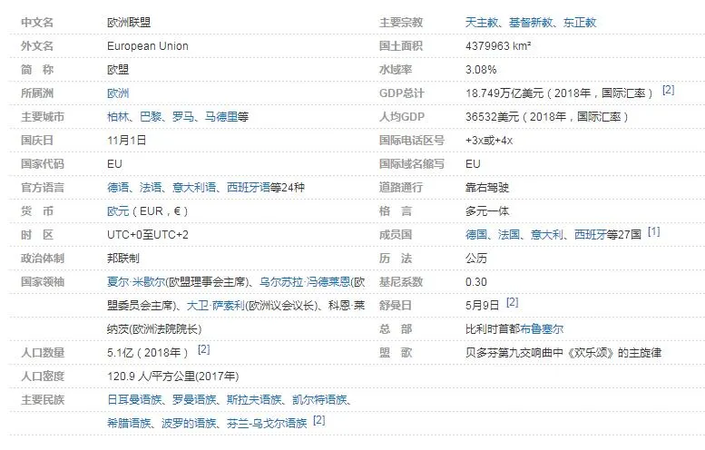 欧盟有哪些哪几个国家组成 欧盟是什么意思成员国最新名单