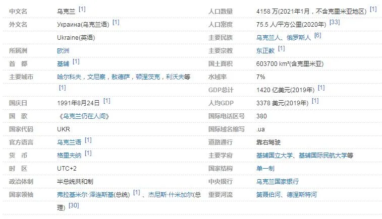 乌克兰在哪在俄罗斯的什么位置 乌克兰多大有多少人口