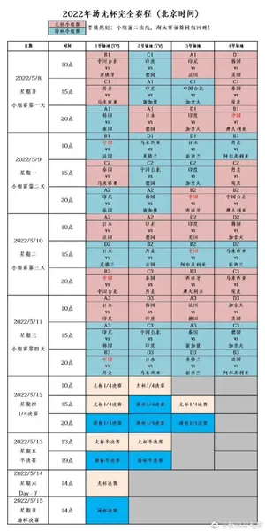 2022年尤伯杯赛程比赛时间、抽签分组 中国国羽参赛名单