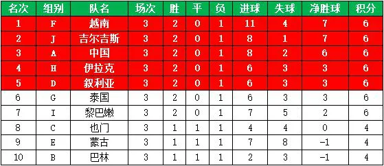 2023年U20亚洲杯决赛阶段比赛时间 16支参赛队名单