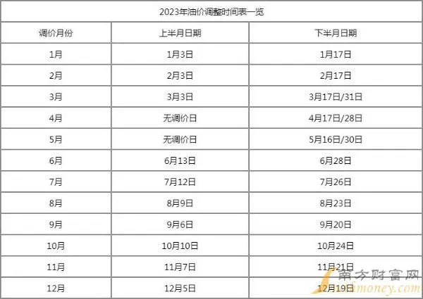 新下一轮油价调整时间 2023年8月份油价调整日期窗口时间表