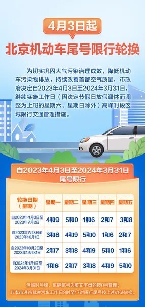 2023年4月北京尾号限行最新消息 北京工作日限号查询