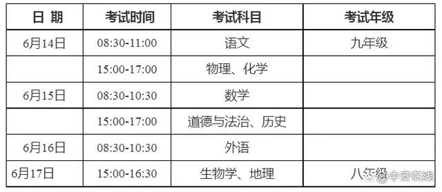 安徽中考时间2023科目安排表 安徽中考多少科目,一共多少分