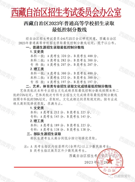 2023各地高考分数线汇总 全国各省市区高考录取最低分数线一览