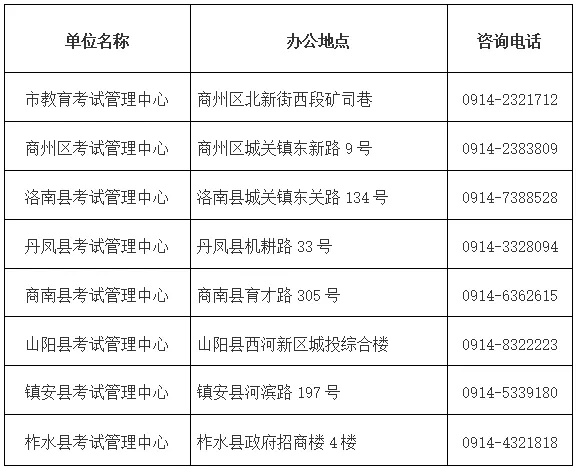 商洛市初中学业水平考试招生管理平台 商洛中考成绩查询入口 商洛中考分数公布时间