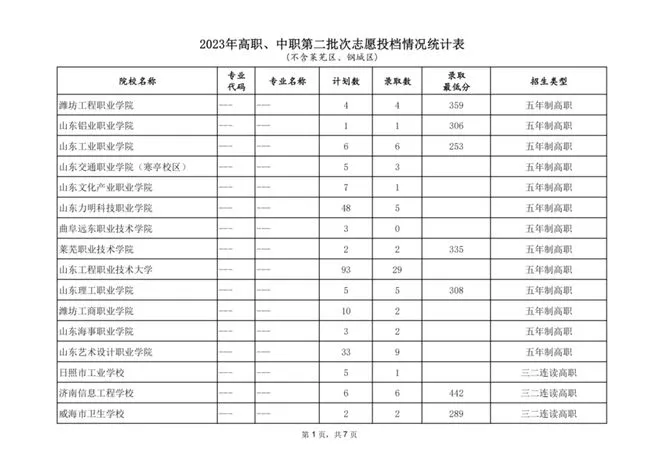 济南中考统招分数线出炉 济南中考录取结果查询网站：济南市教育招生考试院官网