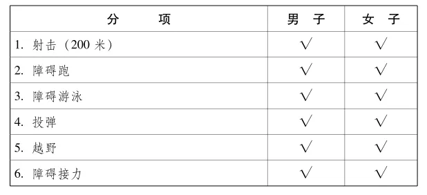 2019武汉军运会军事五项是哪五项 比赛包括什么项目