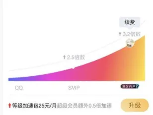 QQ等级加速包和成长加速包多少钱在哪买 怎么使用方法