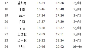 厦门到合肥D3126次站点路线图