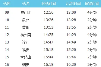 厦门到合肥D3126次站点路线图
