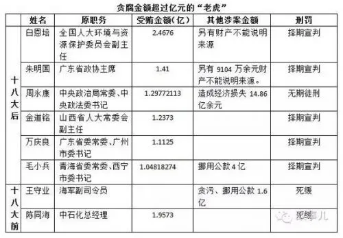 “政事儿”(微信ID：gcxxjgzh)撰稿：新京报记者王姝 校对：陆爱英