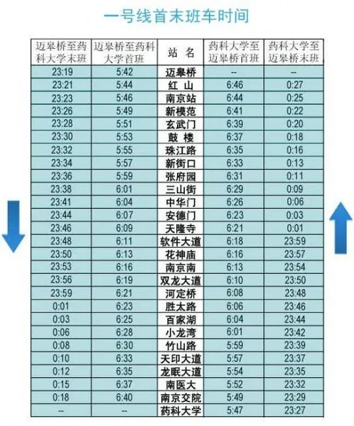南京地铁1号线线路图 运营时间是什么时候(首末班时间)