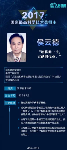 王泽山、侯云德获2017国家最高科技奖（个人资料、主要成就）