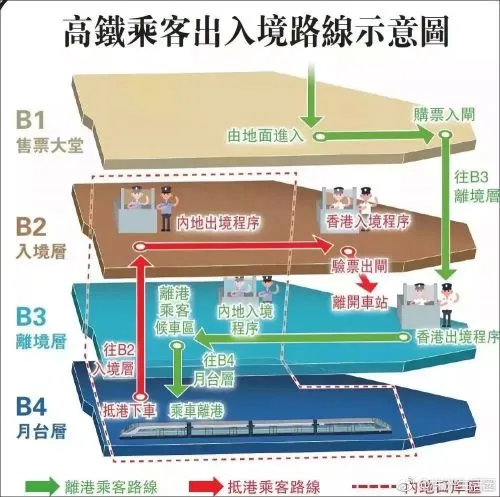 香港高铁一地两检是什么意思 西九龙战出入境检查攻略