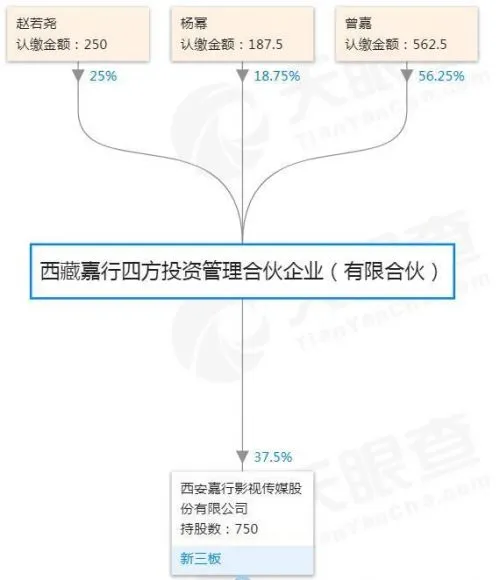 杨幂刘恺威离婚牵出背后关联资本：嘉行传媒估值缩水10亿元