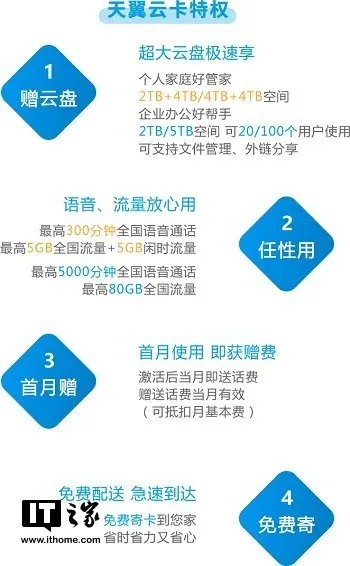中国电信天翼云卡套餐内容 每月多少钱资费详情