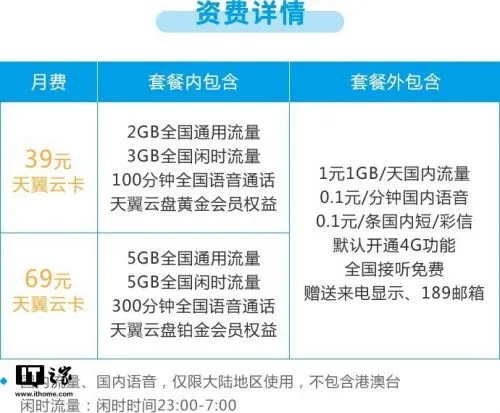 中国电信天翼云卡套餐内容 每月多少钱资费详情