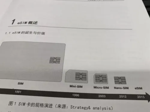 eSIM卡是什么长什么样图片 如何办理、贵不贵