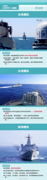 人民海军三大舰队是哪三个：北海、东海、南海舰队介绍