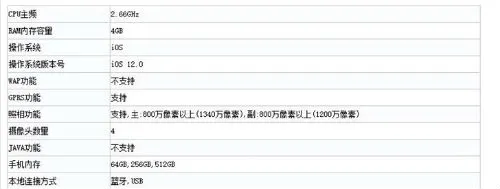 iPhone 11参数配置对比
