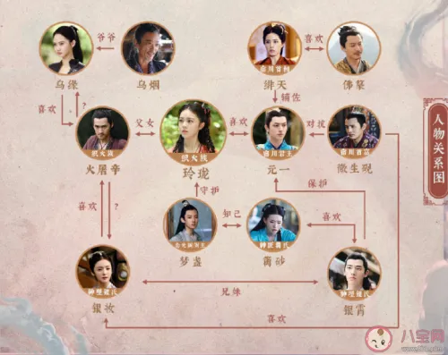 《玲珑》完整人物关系图解析 《玲珑》各角色人物感情线介绍