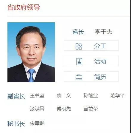 2021年山东省政府领导班子名单 山东省长及副省长分工