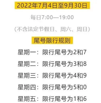2022年9月秦皇岛限行最新消息：明天秦皇岛限什么号