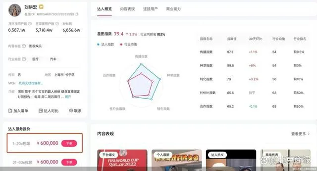 刘畊宏20秒短视频要价60万 “6·18”先从直播投放涨起来