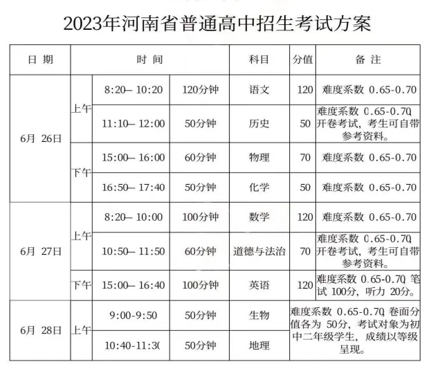 河南中考时间2023年具体科目安排 河南中考考几科总分多少？