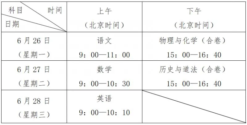 2023年深圳中考时间表 具体科目及分数一览、满分多少