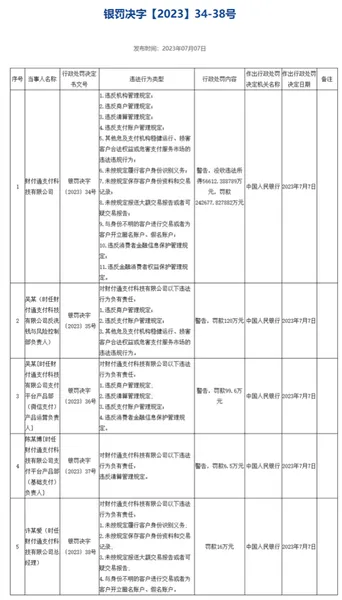 腾讯回应财付通被罚没近30亿元财付通有11项违规