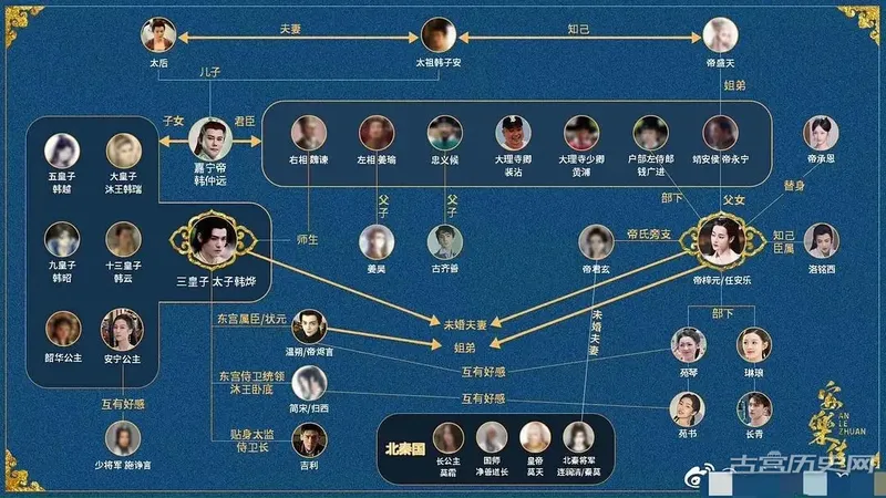 《安乐传》各个人物关系图解析 主要角色命运结局揭秘