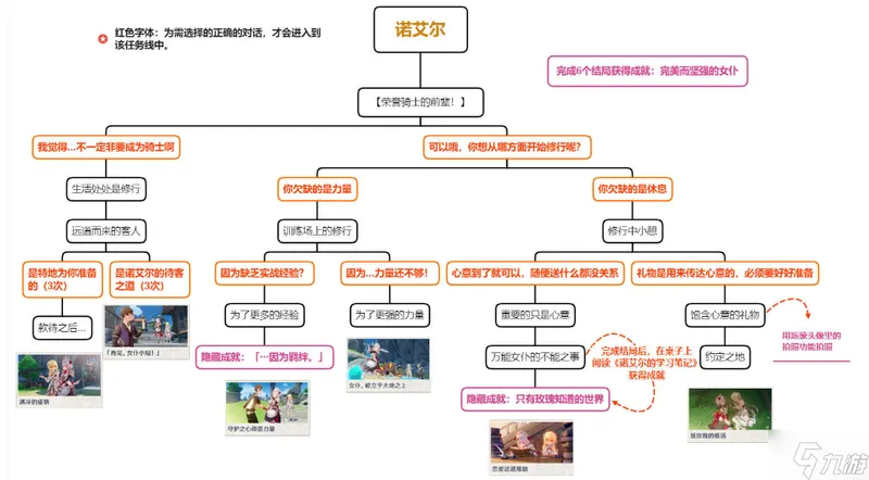 原神诺艾尔邀约任务怎么做 诺艾尔邀约任务流程及全结局攻略