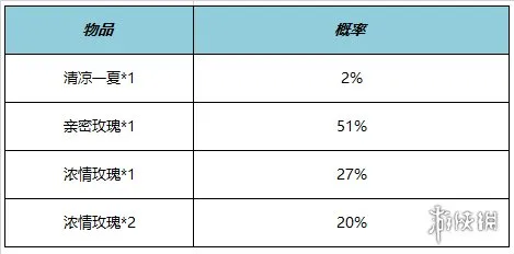 游侠网13