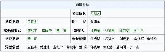 主页中领导机构一栏中校长已经更新为乔建永